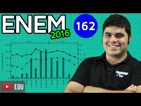 ENEM 2016 Mathematics #27 - Graph Interpretation (with a killer tip)