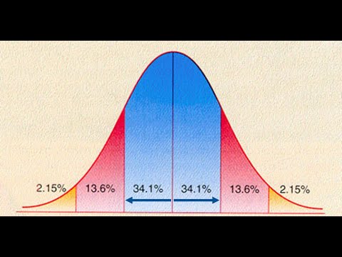 Psychometrics Conversion Table