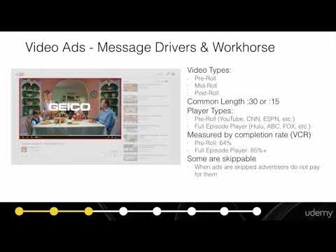 Introduction Part 1 - The IAB, banner ads, video ads and rich media