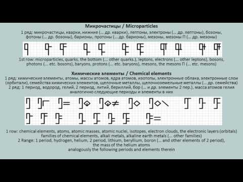 SOCOL - language of future - СОКОЛ - язык будущего