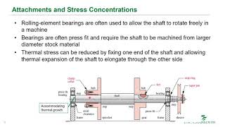 L17 Shafts - Shaft Design