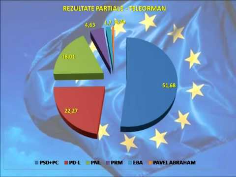 Alegeri in Teleorman
