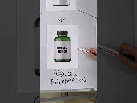 Skin supplements that actually works. ||Dr Sarin||