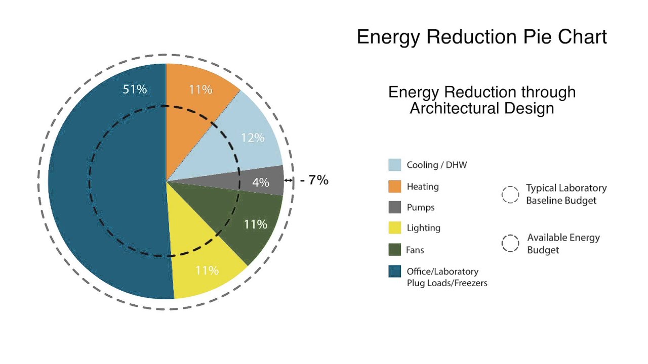 Energy Pie Chart Explanation