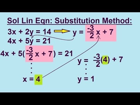 Algebra Solving Linear Equations using Substitution Method 1 3