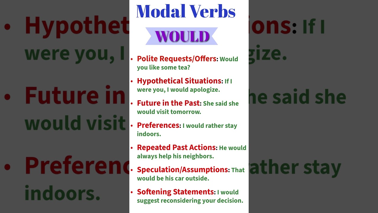 Would | How To Use Modal Verbs Would | Use Of Would | Modal Verb | Engravocastry