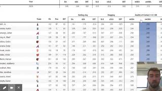 Baseball Savant: Trending MLB Players, Statcast and Visualizations | b