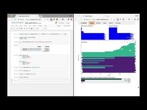 Adaptive Dask workers on Kubernetes and AWS
