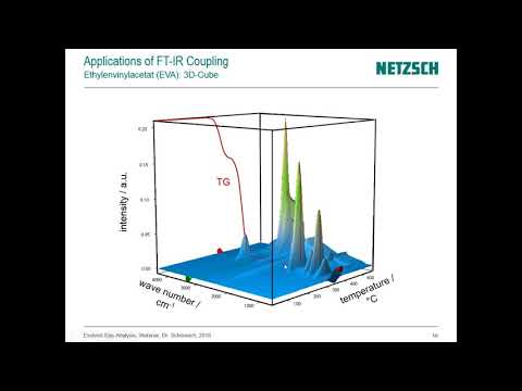 Thermal Analysis Detection & Identification of Evolved Gases with Mass Spec, FT-IR, & GC-MS Coupling