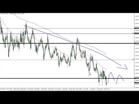 EUR/USD Technical Analysis for September 27, 2019 by FXEmpire