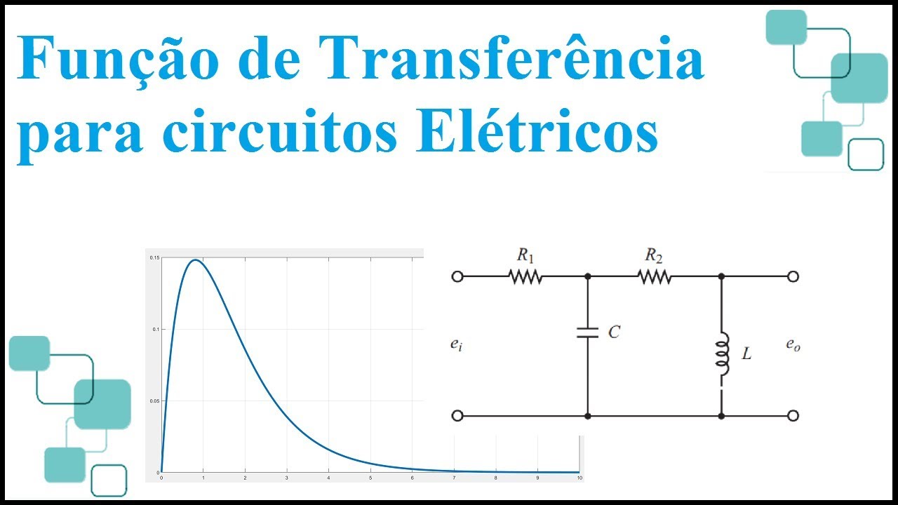 Calculo da Função de Transferência por Laplace e Resposta ao degrau do circuito RLC