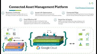 Smart Asset Demo