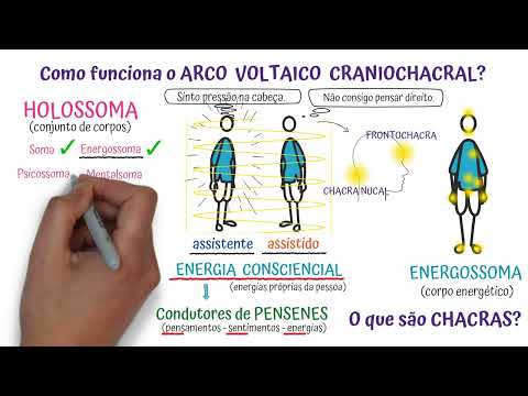 A Conscienciologia e o Arco Voltaico Craniochacral