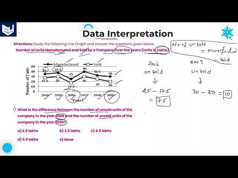 Line Graph Companies Income Data Interpretation Reasoning Part 01 Bharath Kumar