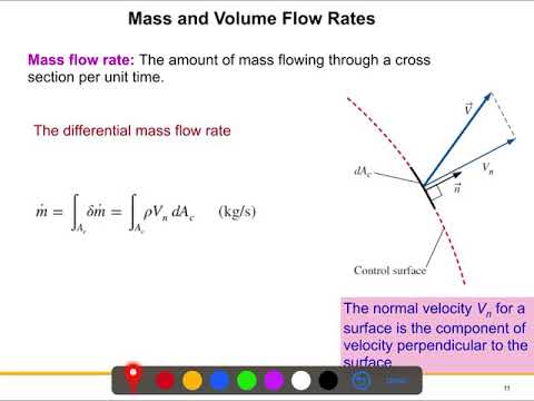 Fluid Mechanics L6: Mass and Volume Flow Rate