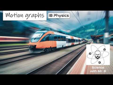 Cover IB Motion graphs