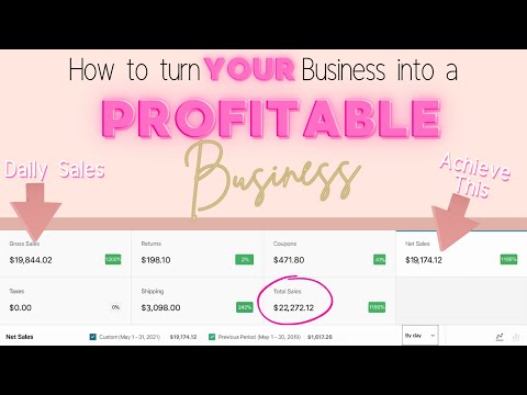 , title : 'How to Make a Profitable Business | How to Get Daily Sales'