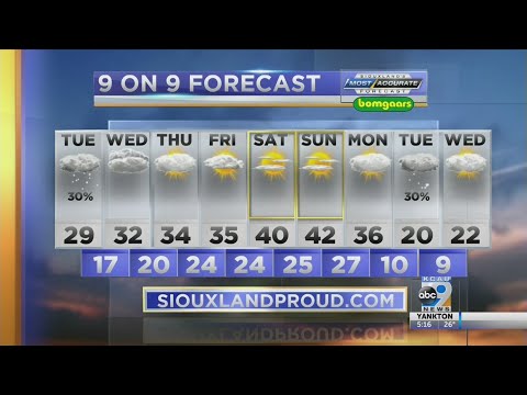 Weather Forecast - January 27, 2020