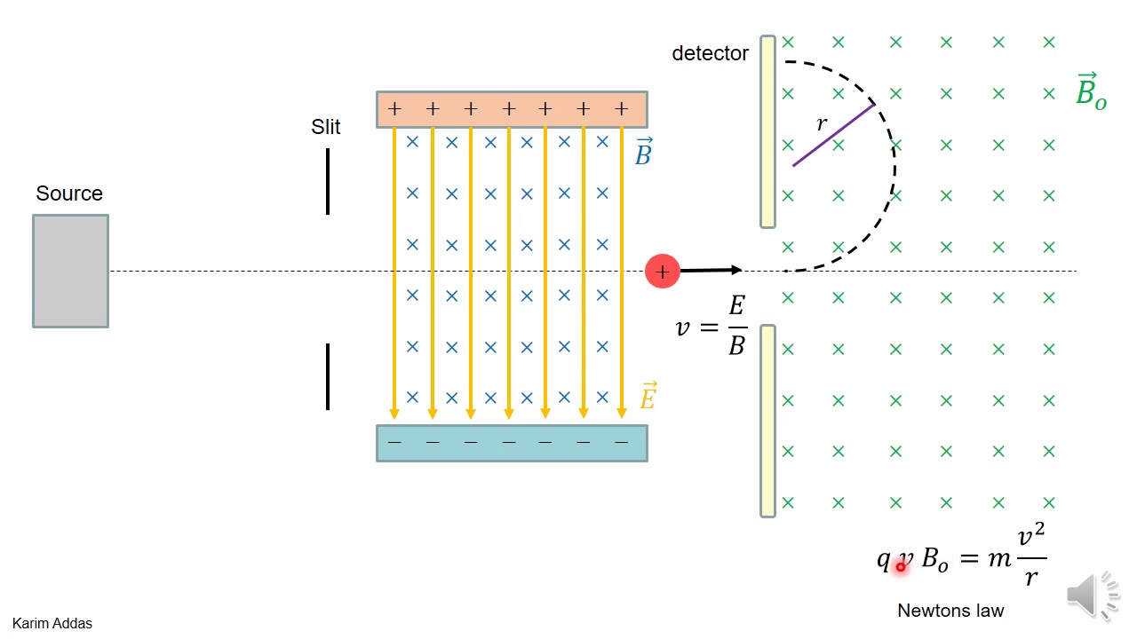 6#2 mass spectrometer pptx