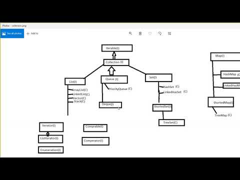 Map Hashmap Hashtable Collections Framework Java Java Tutorial In Hindi 16