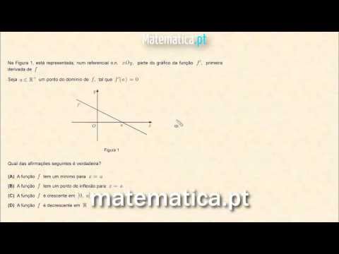 Cálculo Diferencial Gráfico da Segunda Derivada de uma Função