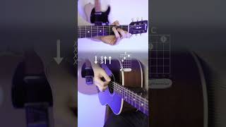 Maná - Vivir Sin Aire | Chords and Strumming Pattern