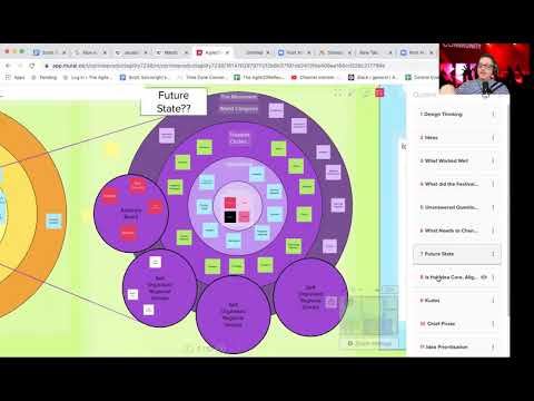 Scott talks through the Intention of What happens Next after Agile20Reflect
