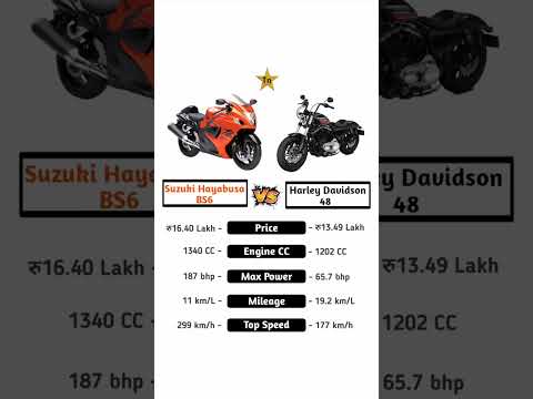 Suzuki Hayabusa Vs Harley Davidson #technnu