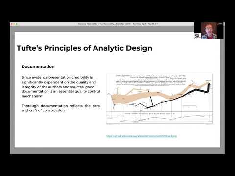 SREcon21 - Improving Observability in Your Observability: Simple Tips for SREs