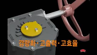 밸브 구동의 미래 | COCO-DR Gearless Drive System (LeverNut Actuator)