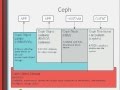 Webinar - Getting Started with Ceph Webinar - Getting Started with Ceph