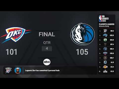 Oklahoma City Thunder @ Dallas Mavericks #NBAPlayoffs presented by Google Pixel Live Scoreboard