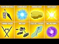Evolution of All ANIME Mythic Weapons & Items in Fortnite (Chapter 2 Season 8 - Chapter 4 Season 4)