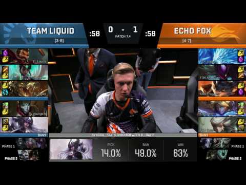 FOX vs TL || Highlights Game 2 || NA LCS Spring 2017 W6D3