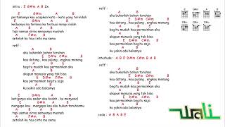 Chord Kunci Gitar dan Lirik Lagu Aku Bukan Taruhan - Wali Band