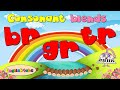 Consonant Blends The Letter R Phonics Mind Map