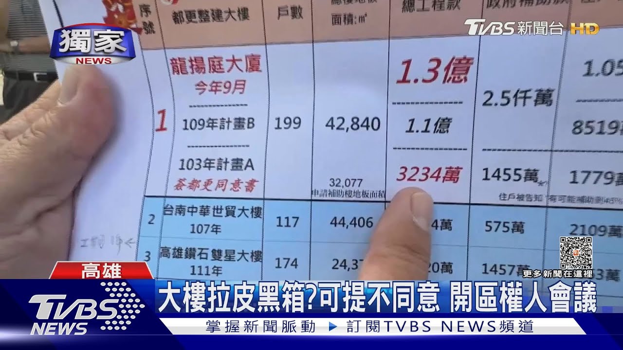 全國最貴大樓拉皮破億?控黑箱 主委駁:按程序申請