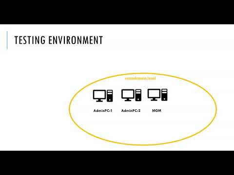 PowerShell CI/CD - Solution for managing whole life cycle of PowerShell content in Active Directory