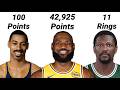 Every Completely Unbreakable NBA Record