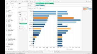 Tableau essentials: emphasize what matters with dual axis charts and deliberate use of color