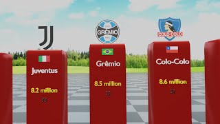 Download lagu The 100 CLUBS with the MOST FANS in the WORLD mp3