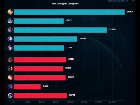 How fun is it to play vs morgana lux in urf