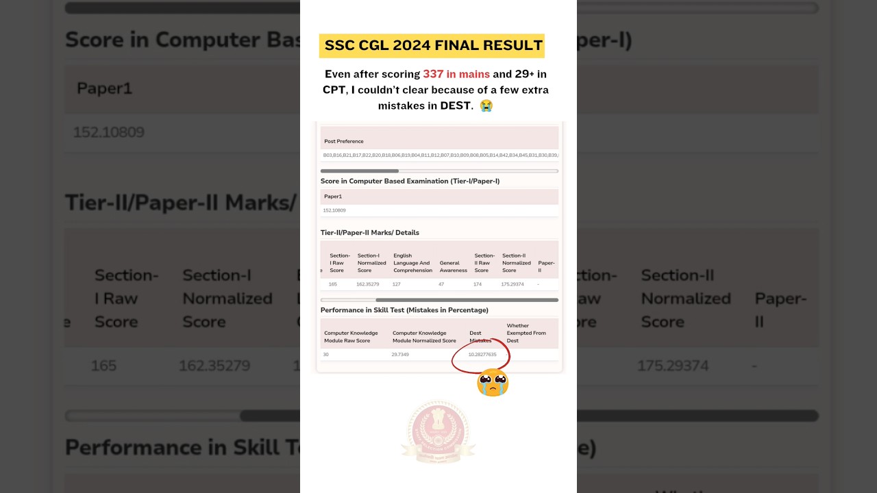 SSC CGL 2024 | 337 Marks in Mains but Failed Due to DEST | 😭