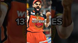 Most Sixes by Team in IPL #ipl