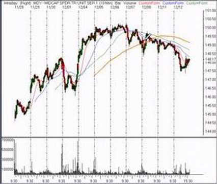 Stock Market Technical Analysis Review 12/12/06