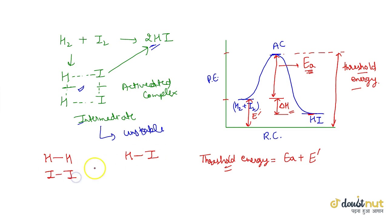 TEMPERATURE DEPENDENCE OF THE RATE OF A REACTION