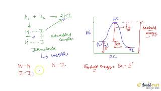 TEMPERATURE DEPENDENCE OF THE RATE OF A REACTION