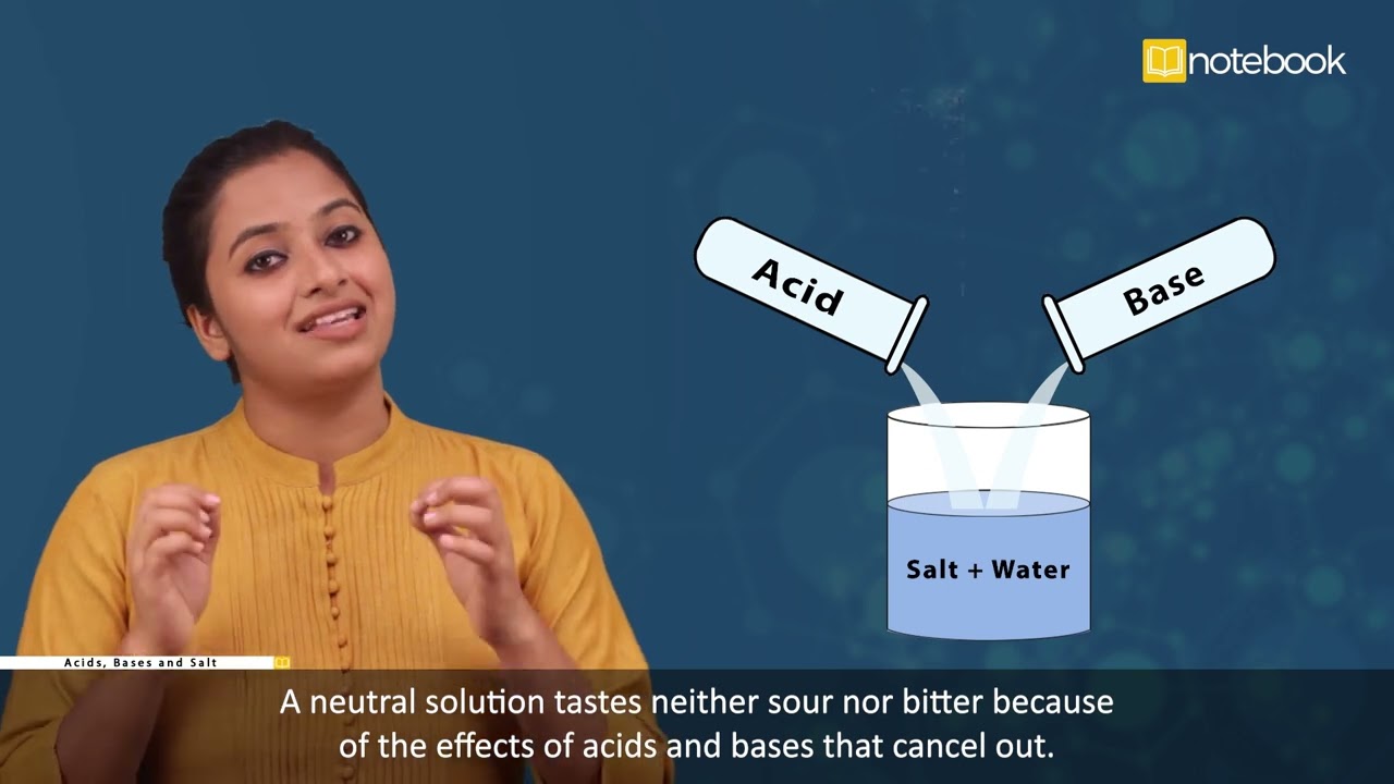 CBSE Class-7 Science | Acids, Bases and Salts