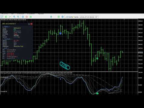Video Stoch Quad Rotation Signal MQL5