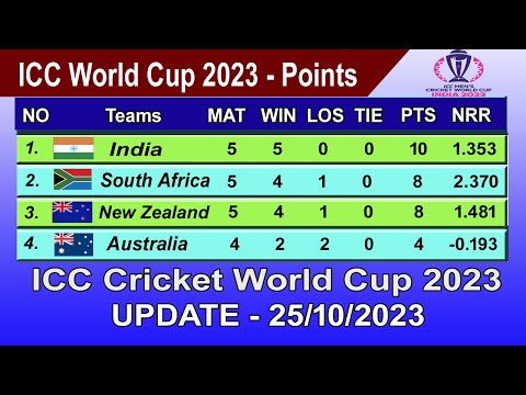 ICC World Cup 2023 Points Table - LAST UPDATE 25/10/2023 | ICC World Cup 2023 Table